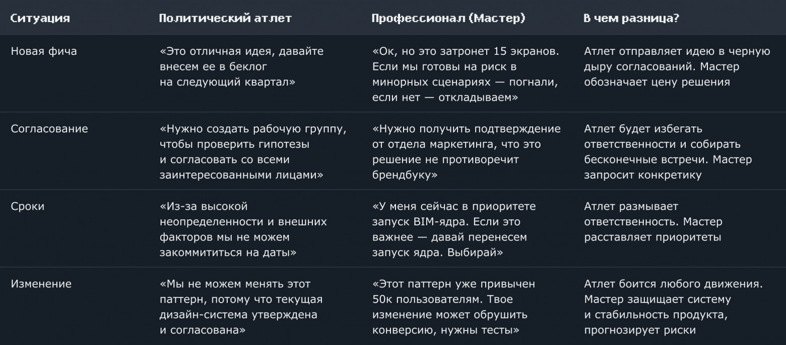 Манифест радикальной честности: как отличить soft skills от бюрократического атлетизма - 2